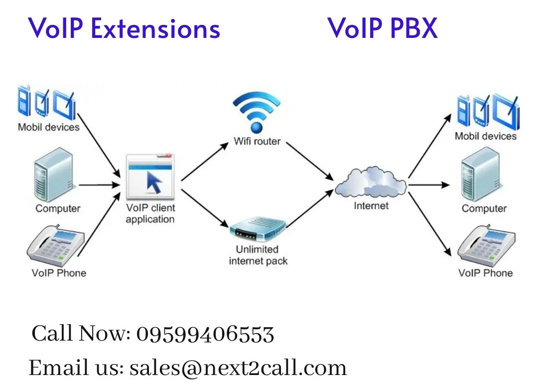 voip service image